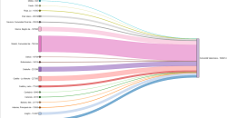 Diagrama de Sankey