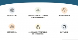 Conjuntos Alto Valor