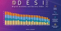 Ranking indice DESI