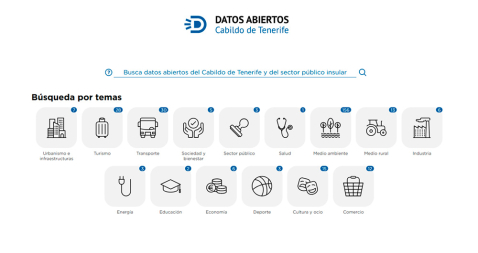 Capture of Open Data from the Cabildo of Tenerife